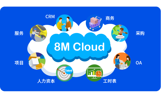 8MCloud云端一体化管理系统