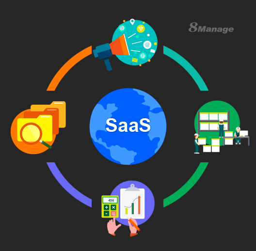 中小企业SaaS软件