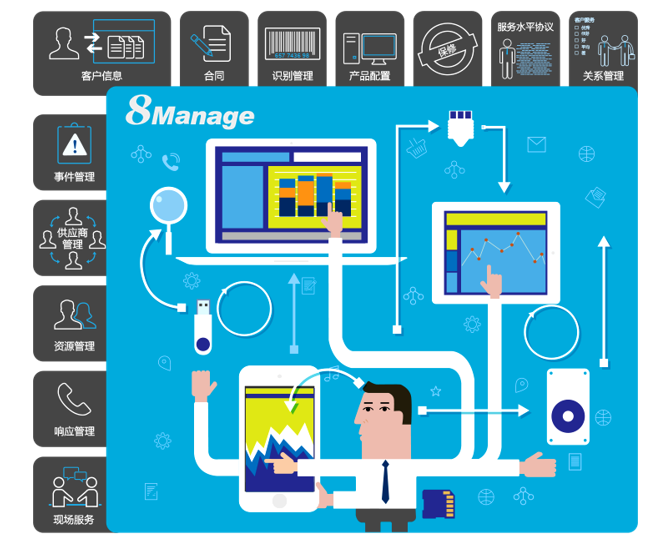 8Manage客户服务管理软件