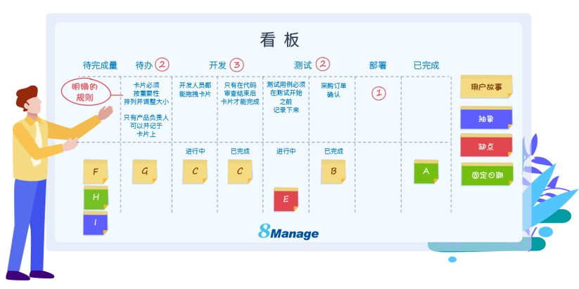 6步带你弄懂敏捷软件开发管理-8Manage PM | 高亚科技
