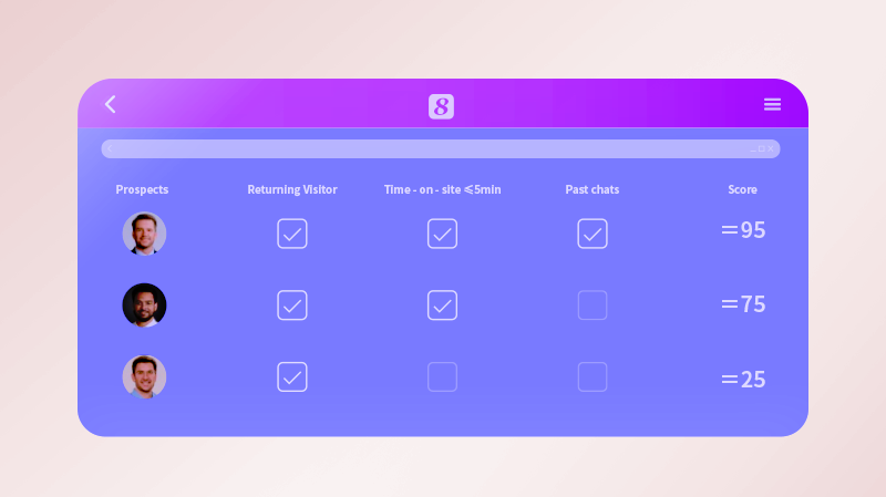潜在客户得分计算
