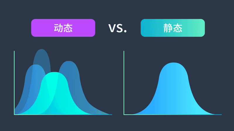 静态与动态阈值