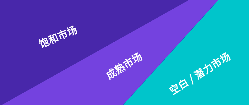 8Manage 商机评分