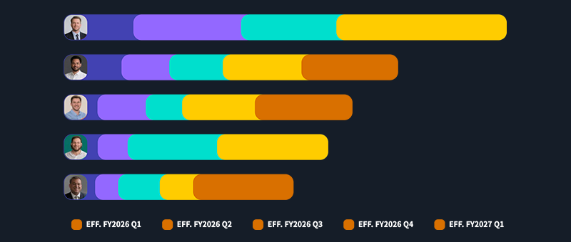 8Manage 销售渠道分析