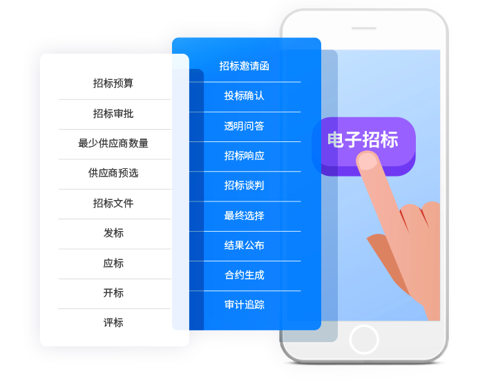 8Manage 提供全面和安全的电子招标功能. 8Manage IT软件 制造业 专业服务 医疗 建筑 金融服务 能源 制药 物业管理 采购 供应商 招标 招投标 竞价 SRM 项目管理 IPD PM PPM 工时管理 CRM 深圳 广州 北京 上海 香港 新加坡 