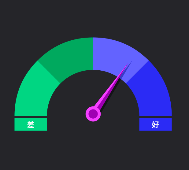8Manage SRM 提供了用于衡量和管理供应商绩效的工具. 8Manage IT软件 制造业 专业服务 医疗 建筑 金融服务 能源 制药 物业管理 采购 供应商 招标 招投标 竞价 SRM 项目管理 IPD PM PPM 工时管理 CRM 深圳 广州 北京 上海 香港 新加坡 
