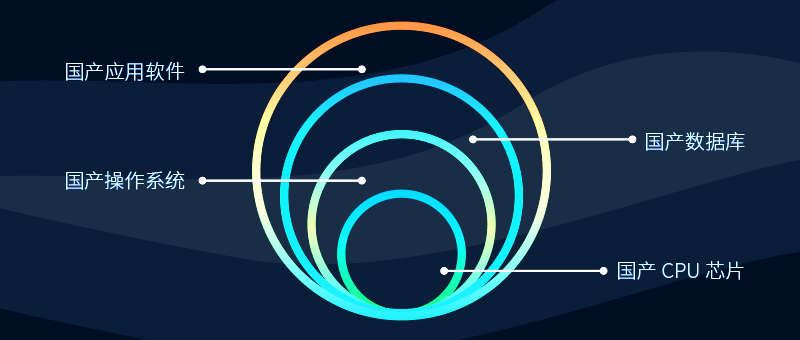 8Manage 本地部署模型