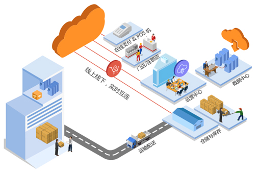 电商全方位管理平台