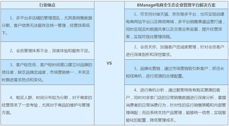 电商全生态管理平台