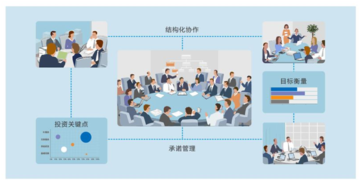 多项目管理系统