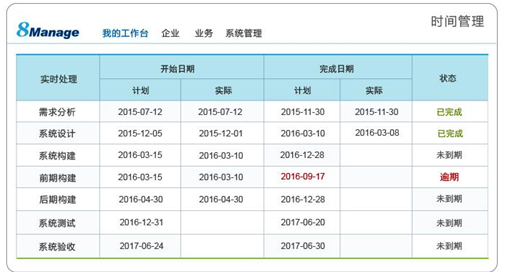 多项目管理系统