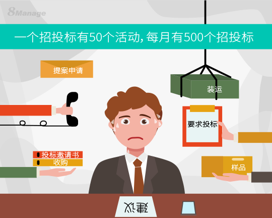 为什么电子招投标越来越受企业青睐