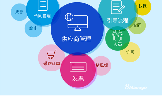 为什么供应商管理系统对企业很重要？-8Manage SRM