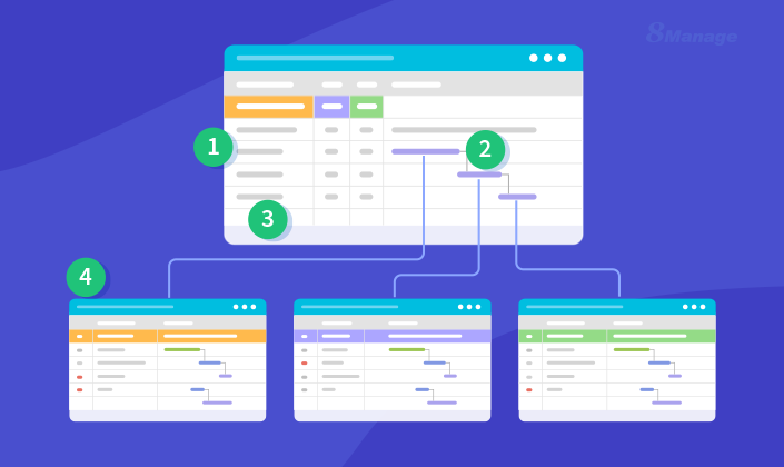 如何规划和管理ERP项目？-8Manage PM