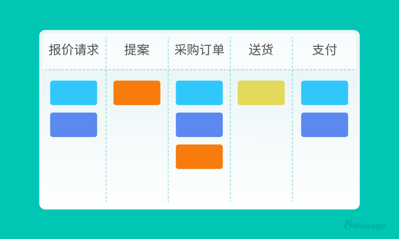 一套采购管理系统多少钱？有哪些厂商推荐？-8Manage SRM