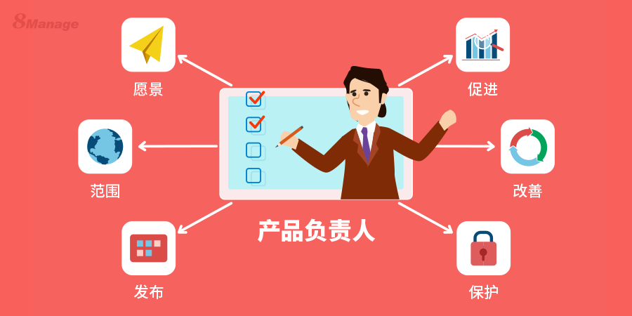 软件项目研发管理系统是什么?-8Manage PM 软件项目研发管理系统是什么?-8Manage PM