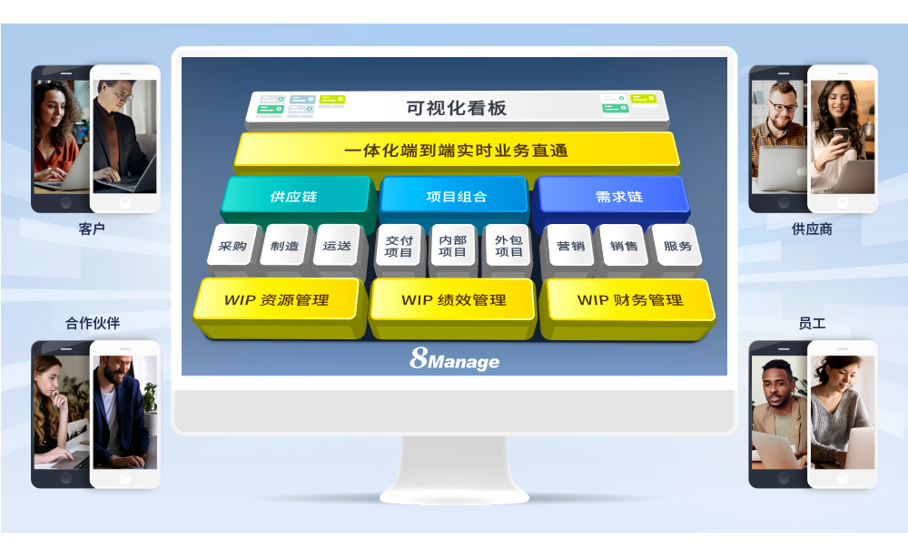 什么是项目ERP系统?有什么特点?-8Manage FAS 什么是项目ERP系统?有什么特点?-8Manage FAS