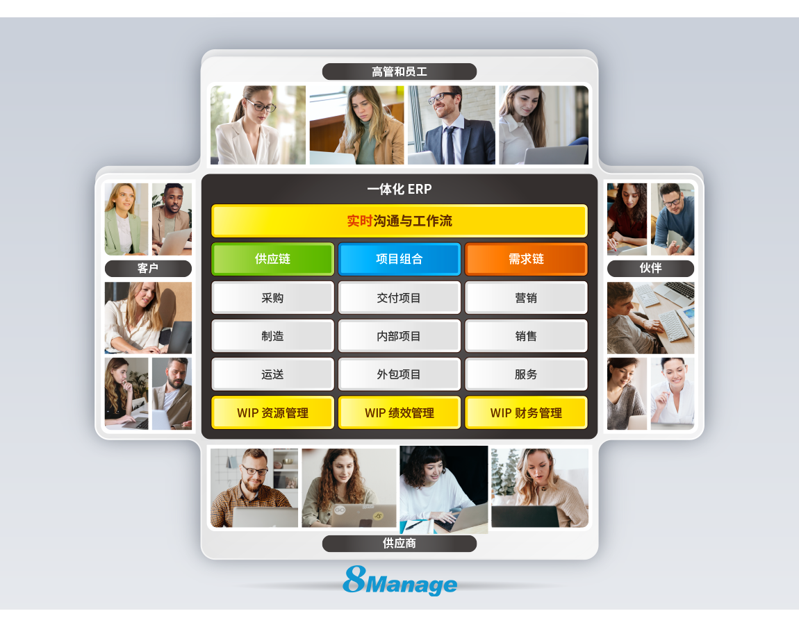 项目型ERP系统哪家做得好?-8Manage FAS 项目型ERP系统哪家做得好?-8Manage FAS
