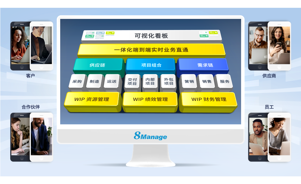 ERP系统有哪些品牌?-8Manage FAS ERP系统有哪些品牌?-8Manage FAS