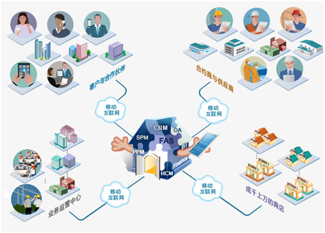 将 ERP 与 PPM 系统集成的 5 个理由-8Manage FAS