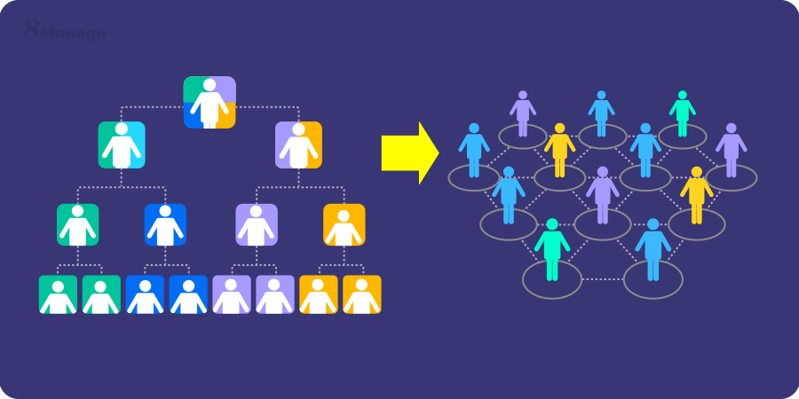 精准获得目标企业客户的秘诀-8Manage CRM