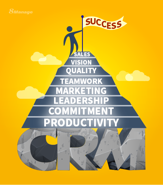 企业如何通过CRM获得竞争力？-8Manage CRM