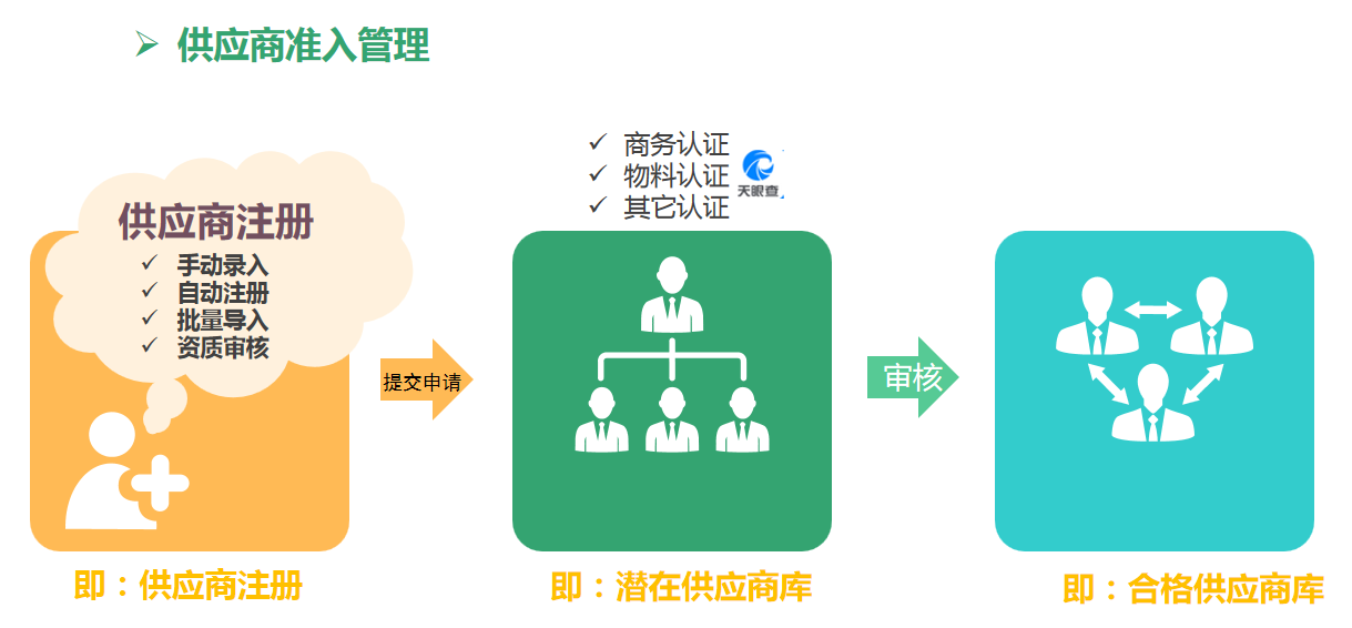 市面上有哪些好用的供应商管理系统?-8Manage SRM 市面上有哪些好用的供应商管理系统?-8Manage SRM