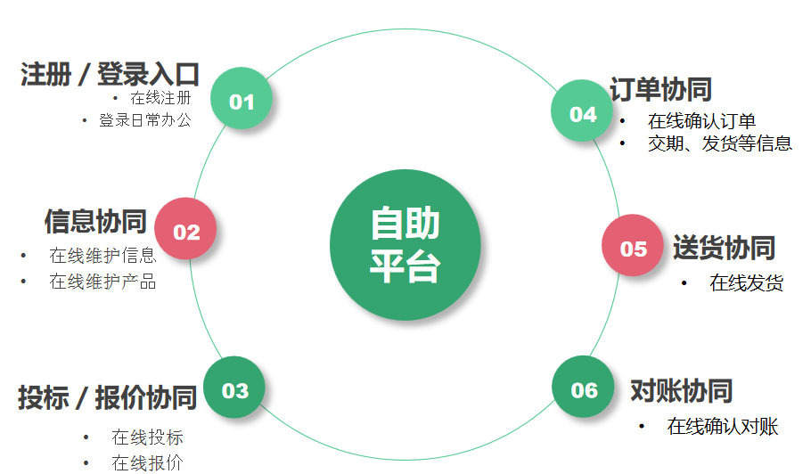 市面上有哪些好用的供应商管理系统?-8Manage SRM 市面上有哪些好用的供应商管理系统?-8Manage SRM
