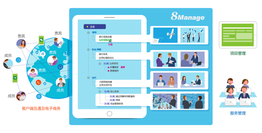 CRM系统中联系人管理的十大好处-8Manage CRM