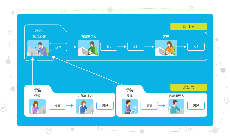 项目经理需要重视团队成员管理的几个方面-8Manage PM
