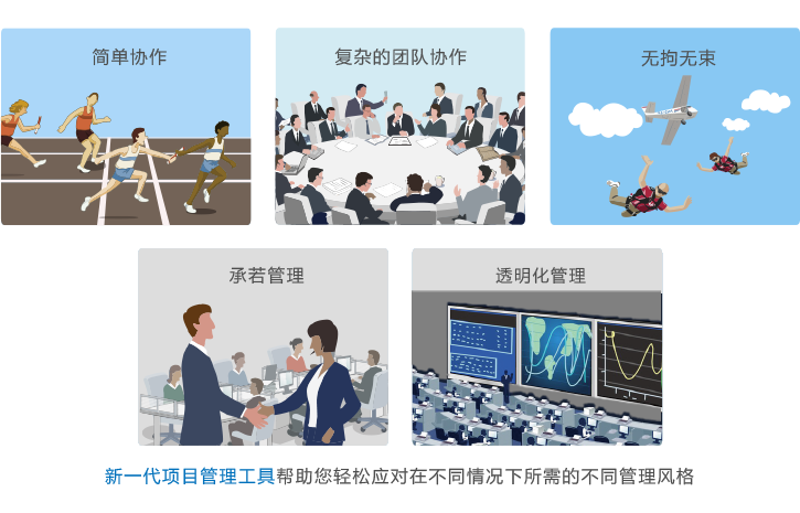 什么是项目管理软件,能带来哪些作用?-8Manage PM | 高亚科技 什么是项目管理软件,能带来哪些作用?-8Manage PM | 高亚科技