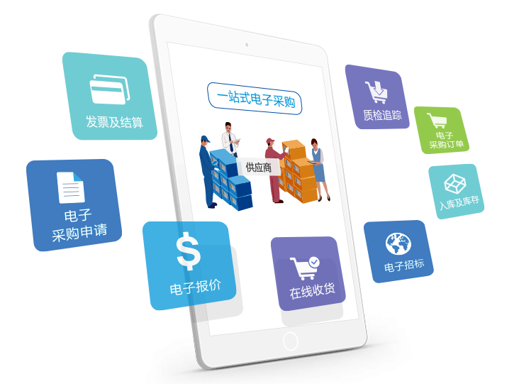 采购管理系统能为企业带来哪些好处?-8Manage SRM | 高亚科技 采购管理系统能为企业带来哪些好处?-8Manage SRM | 高亚科技