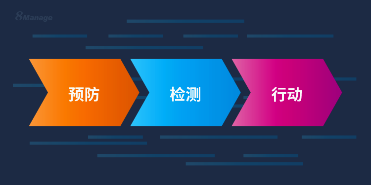 项目管理：项目控制的三个基本原则-8Manage PM | 高亚科技