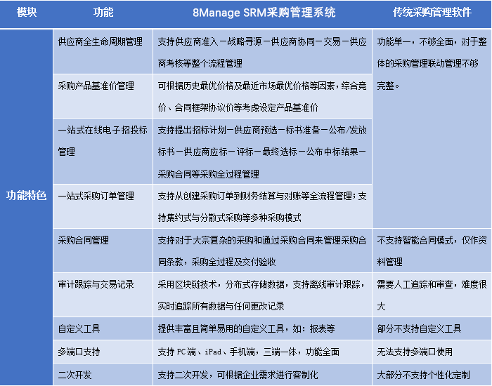 为什么现代企业应该转向电子采购?-8Manage SRM | 高亚科技 为什么现代企业应该转向电子采购?-8Manage SRM | 高亚科技