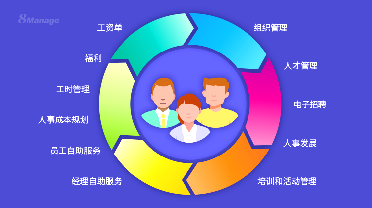 将人力资本管理与薪资管理相结合有哪些好处？-8Manage HCM | 高亚科技