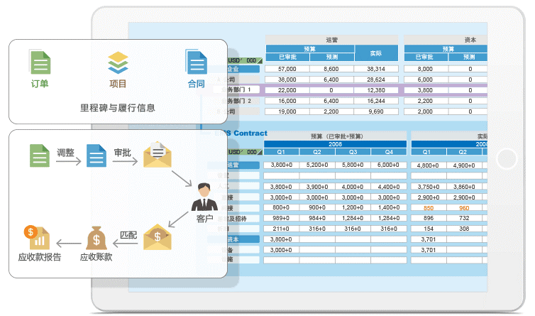 做好项目成本估算，5个步骤就够了-8Manage PM | 高亚科技
