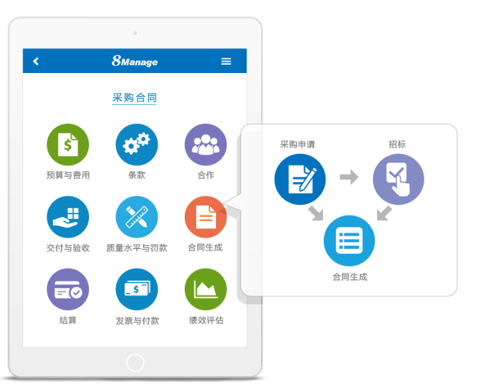 告别传统繁杂的采购合同管理 打造企业自动化采购管理模式-8Manage SRM | 高亚科技 告别传统繁杂的采购合同管理 打造企业自动化采购管理模式-8Manage SRM | 高亚科技