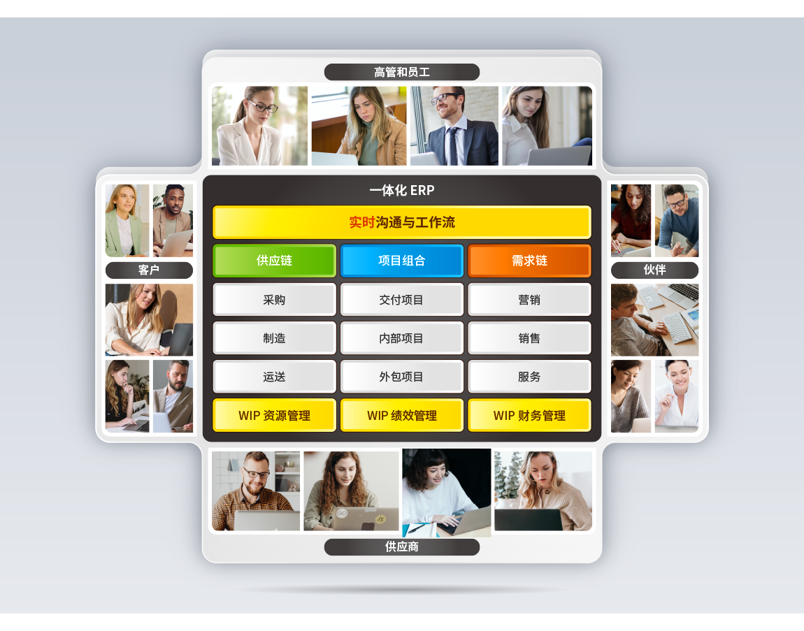 企业需要ERP系统的6个必要原因-8Manage FAS | 高亚科技