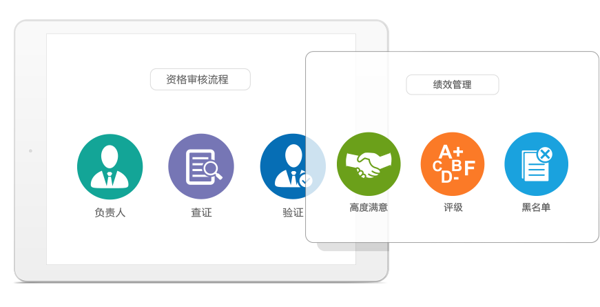 供应商绩效管理指南：挑战、考核指标与管理工具-8Manage SRM | 高亚科技