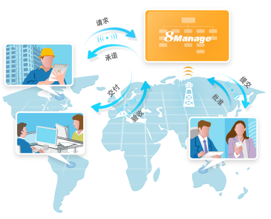 8Manage PMO：如何借助系统软件解决多项目管理难点-8Manage PM | 高亚科技