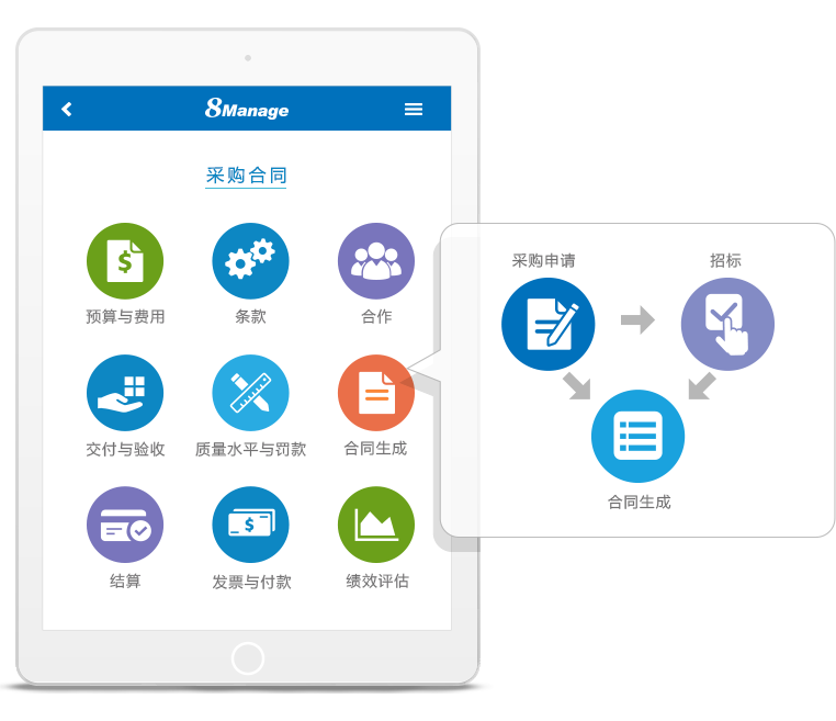 适当的合同管理有什么积极影响？若管理不善有什么后果？-8Manage SRM | 高亚科技