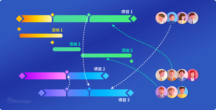10个技巧，教你如何同时管理多个项目-8Manage PM | 高亚科技