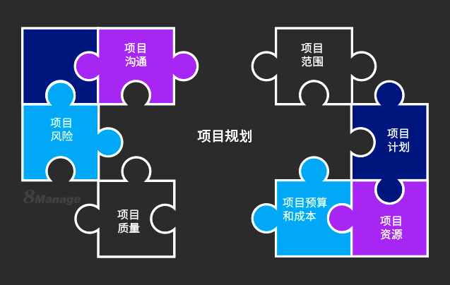 如何制定有效的项目管理计划? 这些流程建议收藏-8Manage PM | 高亚科技 如何制定有效的项目管理计划? 这些流程建议收藏-8Manage PM | 高亚科技