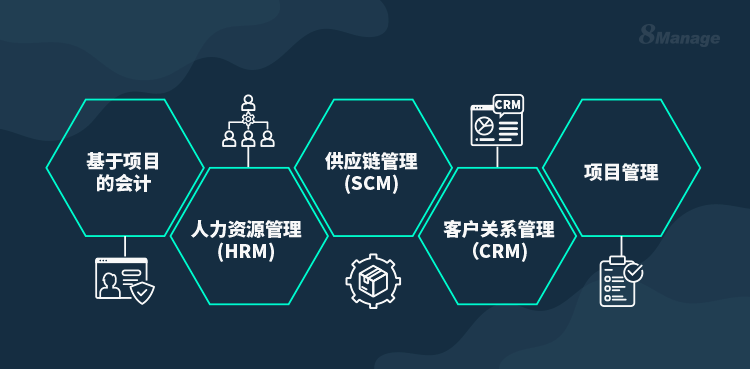 ERP系统给企业管理带来哪些改变?-8Manage FAS | 高亚科技 ERP系统给企业管理带来哪些改变?-8Manage FAS | 高亚科技