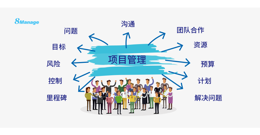 什么是矩阵式项目管理？-8Manage PM | 高亚科技