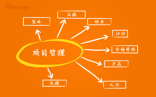看板项目管理：如何可视化工作以提高生产力？-8Manage PM | 高亚科技