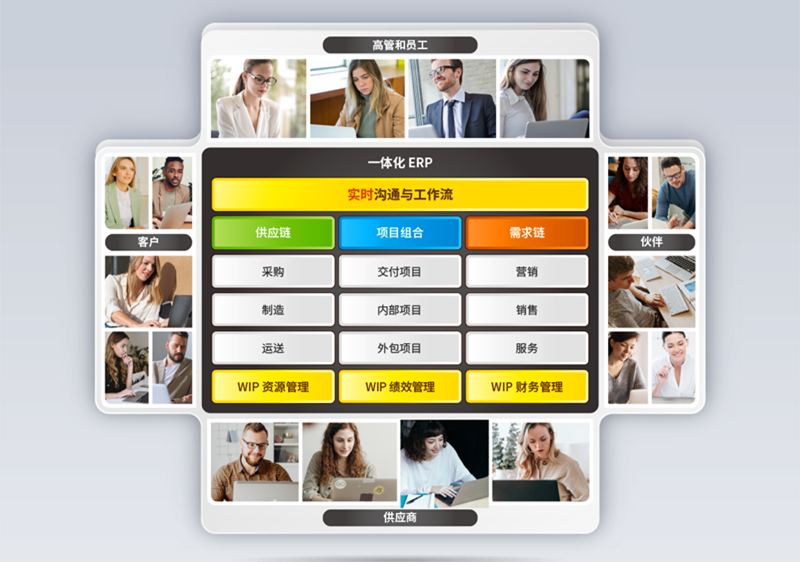 8Manage FAS一体化管理系统