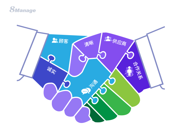 实施供应商管理时常见的挑战及解决方案-8Manage SRM | 高亚科技 实施供应商管理时常见的挑战及解决方案-8Manage SRM | 高亚科技