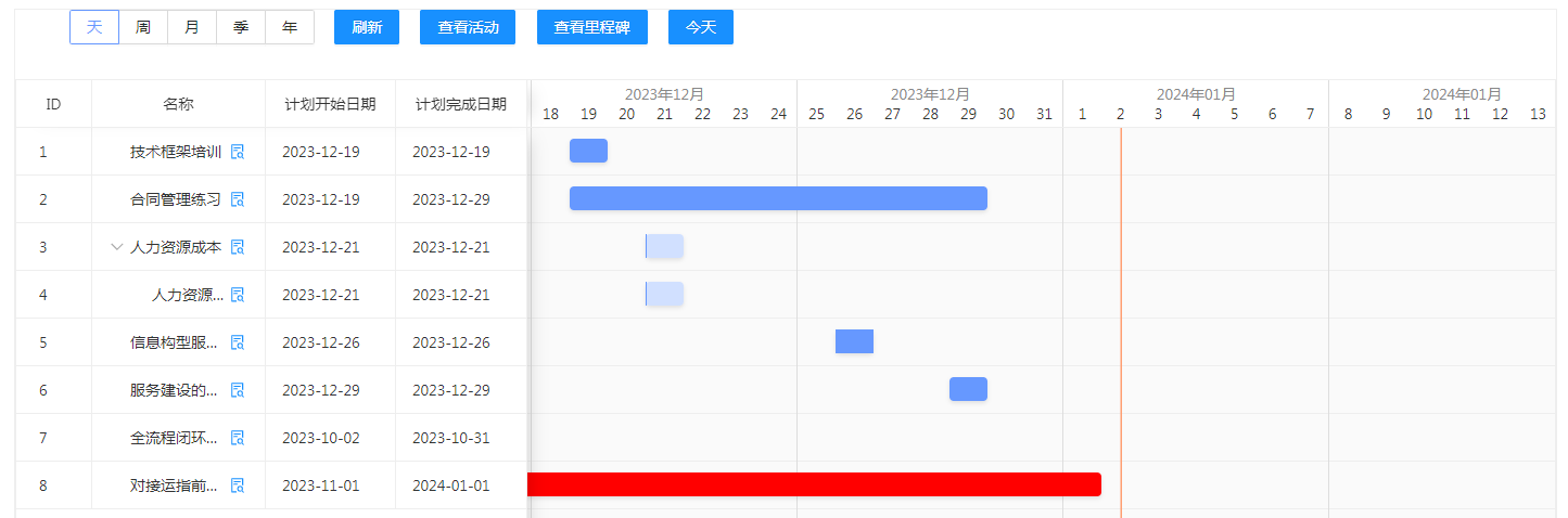 如何为项目创建高效的项目进度表?-8Manage PM | 高亚科技 如何为项目创建高效的项目进度表?-8Manage PM | 高亚科技