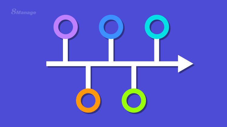 项目里程碑如何识别、创建及管理？-8Manage PM | 高亚科技